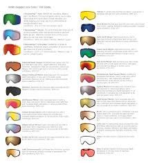 Smith ChromaPop Goggle Lens Guide | Smith Snow Goggles | SportRx Smith Snow Goggles, Smith Ski Goggles, Smith Goggles, Types Of Skiing, Ski House Decor, Oakley Prizm, Snow Season, Snow Images, Lens Guide