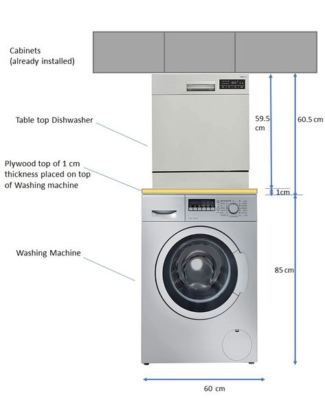 Washing Machine And Dishwasher Stacked, Service Yard, Utility Ideas, Apt Kitchen, Eye Level Ovens, Washing Machine Installation, Table Top Dishwasher, Washing Machine Stand, Darwin Awards