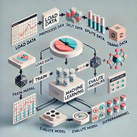 In this article, we’ll create a machine learning classification model using Scikit-learn. This guide is designed as a reusable template —… Machine Learning Illustration, All Codes, Machine Learning Models, 2025 Vision, Data Science, Infographic Design, Machine Learning, Vision Board, Step By Step