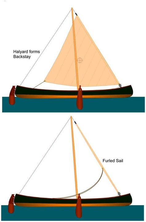 Sailing Canoe, Canoe Plans, Boat Card, Canoe Building, Canoe Boat, Wooden Sailboat, Outrigger Canoe, Small Sailboats, Kayak Boats