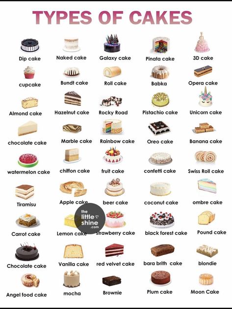 Types Of Cake Flavors, Cake Flavors List, Different Cake Flavors, Best Cake Flavours, Cake Dip, Different Types Of Cakes, Cake Filling Recipes, Galaxy Cake, Watermelon Cake