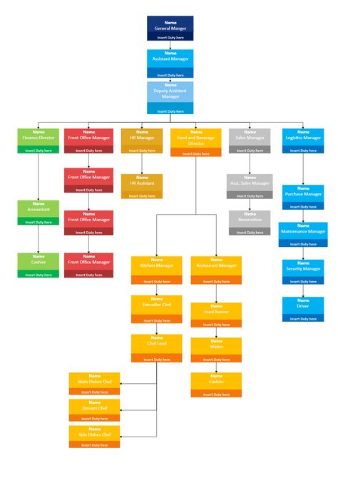 Organizational Chart Template, Organizational Chart Design, Organization Chart, Classroom Anchor Charts, Org Chart, Organizational Chart, Logistics Management, Classroom Management Tips, Organizational Structure