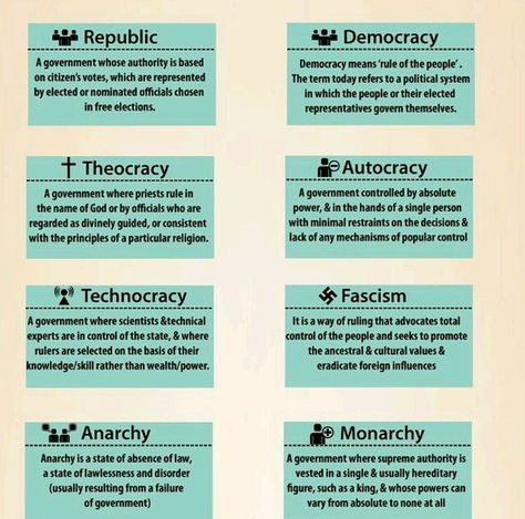 Different types of government Types Of Economic Systems, Us Government Notes, Ap Comparative Government, Ap Government Notes, Government Notes, Government Types, Forms Of Government, Types Of Government, Teaching Government