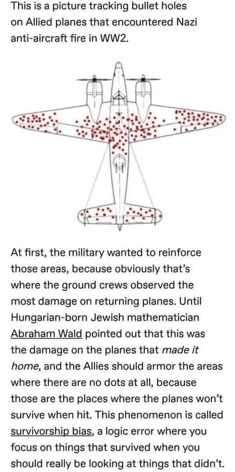 Survivorship bias Survivorship Bias, Interesting Thoughts, Ancient Warfare, Airplane Art, Man Stuff, Fascinating Facts, Junk Drawer, The More You Know, Sociology