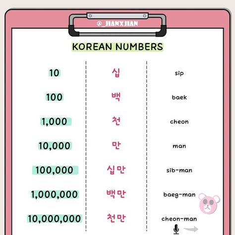 Korean Numbers, Cheonan, Learn Korean