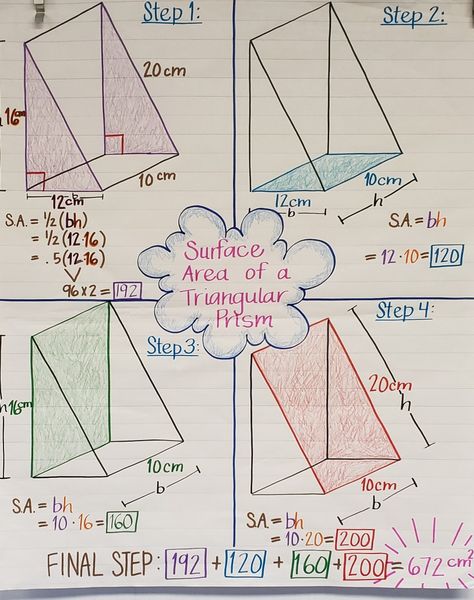 Surface Area of a Triangular Prism Surface Area Of Triangular Prism, Geometry Classroom, 8th Grade Math Worksheets, 7th Grade Math Worksheets, Shapes Worksheet Kindergarten, Teaching Geometry, Cool Math Tricks, Math Classroom Decorations, Sixth Grade Math