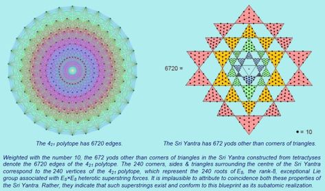 Constrains in E8xE8 heterotic superstring theory | Physics Forums Kinematics Physics Notes, Thermodynamics Physics Formula, Rotational Dynamics Physics Notes, Collision Theory, Special Theory Of Relativity, Structural Model, Nuclear Force, Theoretical Physics, Thermal Energy