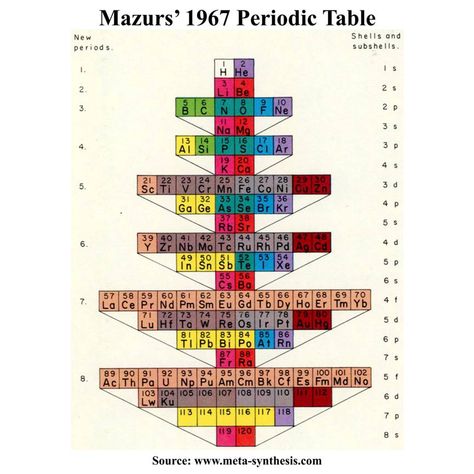 Ap Physics, Physics And Mathematics, Book Of Shadows, Geology, Chemistry, Periodic Table, Physics, Electricity, Science