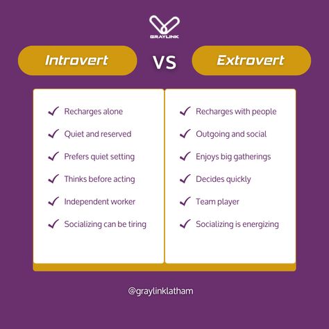 Introvert vs. Extrovert: Two unique ways of experiencing the world! 🌟 Whether you recharge solo or thrive in social settings, embrace who you are. How do you find your energy? Introvert Vs Extrovert, Extroverted Introvert, Introverted, Team Player, How To Be Outgoing, Acting, Finding Yourself, Energy, The World