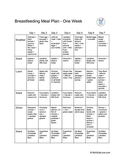 Healthy Breastfeeding Meals, Breastfeeding Meal Plan, Meal Planning Printable Weekly, Postpartum Diet, Breastfeeding Snacks, Breastfeeding Foods, Sample Meal Plan, Breastfeeding Diet, Meal Planning Printable