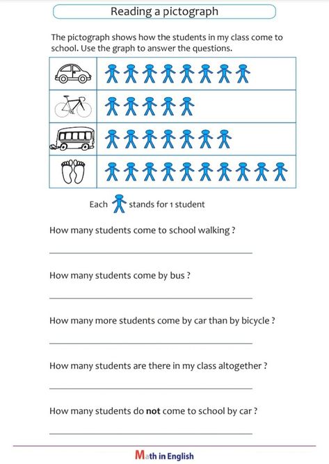 Picture Graph Worksheets, 1st Grade Writing Worksheets, Graph Worksheet, Easy Math Worksheets, Kindergarten Math Worksheets Addition, Math Practice Worksheets, Maths Paper, 3rd Grade Math Worksheets, Mathematics Worksheets