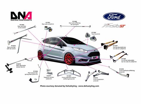 Ford Fiesta St Mk7, Fiesta St Mk7, Ford St, Ford Fiesta Mk7, Ford Fiesta St, Classic Cars Trucks Hot Rods, Ford Racing, Spring Steel, Classic Cars Trucks