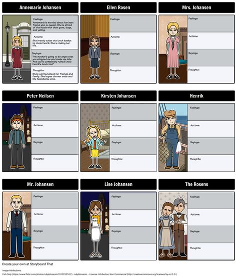 Number the Stars - FAST Character Map Romeo And Juliet Analysis, Romeo And Juliet Characters, Summary Activities, Character Worksheets, Number The Stars, Plot Diagram, Teaching Shakespeare, Map Template, Literary Characters