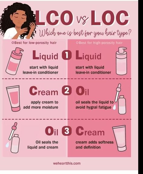 4c Haircare Regime, Health Curly Hair, Black Woman Hair Growth Tips, Taking Care Of 4c Natural Hair, Wash Day Routine Natural 4c Hair High Porosity, Prepoo For High Porosity Hair, L.o.c Method Natural Hair, Natural Haircare Routine, High Porosity Hair Routine