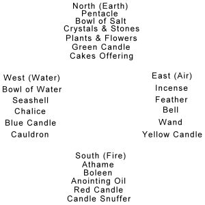 This particular altar set-up is based on the elements and their associated directions. The layout takes up more space than some but is very popular. Wiccan Alter, Spiritual Altar, Witchcraft Altar, Wiccan Magic, Oh My Goddess, Witches Altar, Wiccan Altar, Wiccan Spell Book, Magick Book