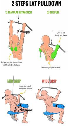 Lat Pulldown Form, Lay Pull Down, Lat Pulldown Exercises, Bodybuilding Wellness, Lat Pulldowns, Lat Pulldown, Bodybuilding Workout Plan, Gym Workout Chart, Daily Workout Plan