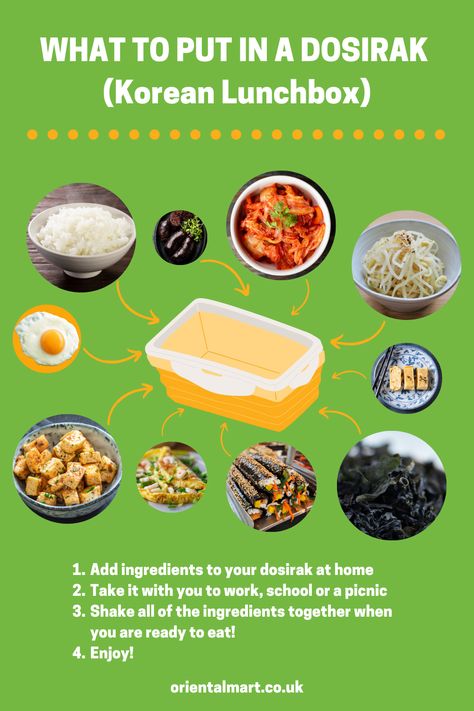 Korean packed lunches, Dosirak, typically include traditional side dishes and rice. Here we take a look at some of the items you could pack into a Korean lunch. Korean Packed Lunch, Dosirak Korean, Sweet Potato Ground Beef, Korean Lunch, Diet Meal Ideas, Potato Ground Beef, Pescatarian Diet, Korean Diet, Diet Lunch