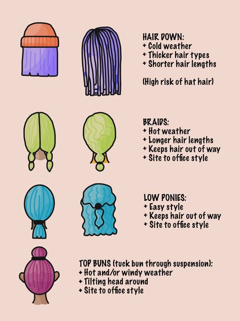 How to style hair under a hardhat #construction #hairstyle #hair #hardhat #field #safety Hat Hairstyles Thick Hair, Womens Hard Hat Hair, Hard Hat Hairstyles, Easy Hat Hairstyles For Medium Hair, Women’s Hairstyles With Hat, Hats For Bad Hair Days, Hat Hair Styles, Hot Weather Hair, How To Style Hair