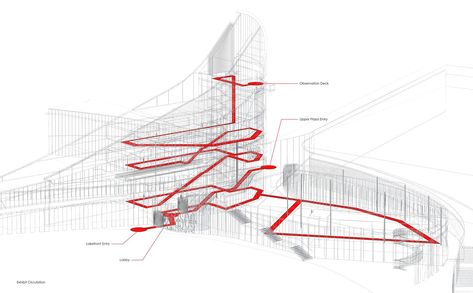 Circulation Diagram Architecture Model Trees, Wallpaper Architecture, Architecture Drawing Presentation, Architecture Portfolio Layout, Henning Larsen, Architecture Drawing Plan, Pavilion Architecture, Architecture Portfolio Design, Architecture Presentation Board