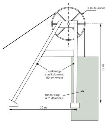 Mine Shaft School Project, Stewie Griffin, Bra Sewing Pattern, 2 Bedroom House Plans, Bra Sewing, Technology Projects, Grade 8, Study Tips College, Bedroom House