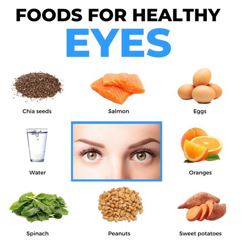 Eye Health Food, Healthy Food Chart, Food For Eyes, Resep Diet Sehat, Health Facts Food, Food Health Benefits, Resep Diet, Healthy Eyes, Healthy Homemade Recipes