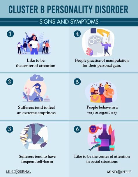 Cluster B personality disorders involve unpredictable, inappropriate, overly dramatic & emotional thoughts and behaviors. It involves antisocial personality disorder, borderline personality disorder, histrionic personality disorder & narcissistic personality disorder. #disorder #clusterBpersonality #clusterBpersonalitysymptoms Bpd Test, Overly Emotional, Cluster B, Psychology Studies, Personality Disorders, Character Personality, Self Exploration, Mental Disorders, Personality Quizzes