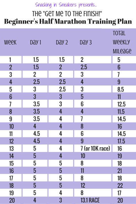 Awesome very basic half marathon training plan for beginner runners.  Kind of like the "Couch to Half Marathon" version of plans!  {Plus, check out the blog post for more details about training and a code for $15 off a Rock 'n' Roll race!} Half Marathon Training 12 Week, Marathon Tattoo, Marathon Training Plan Beginner, Marathon Poster, Half Marathon Plan, Beginner Half Marathon Training, Marathon Quotes, Half Marathon Training Schedule, Marathon Training For Beginners