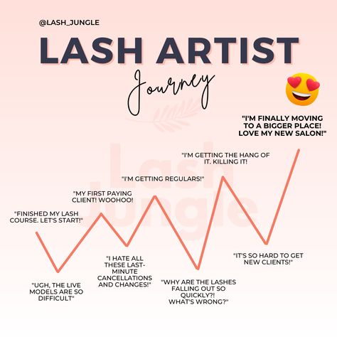 The highs and lows of lash artists. It’s not always rainbows and butterflies 😉 Who can relate to this? 🙋‍♀‍ Successful Lash Business, Lash Artist Marketing, Lash Instagram Theme, Lash Artist Quotes, Lash Tech Content, Artist Affirmations, Lashes Tech, Lash Rooms, Eyelash Inspiration