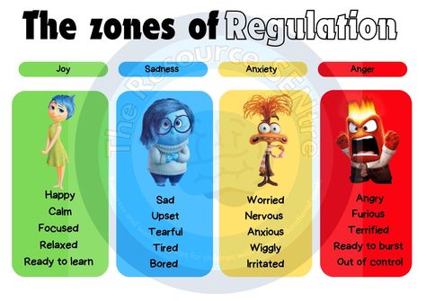 Inside out 2 emotion check in chart and zones of regulation for children  They can use this to identify the zone they are in.  Digital download only - 4 page PDF file The Zones Of Regulation, Zones Of Regulation, Green Zone, Inside Out 2, Red Zone, The Zone, Coping Strategies, Quotes By Emotions, Emotional Development