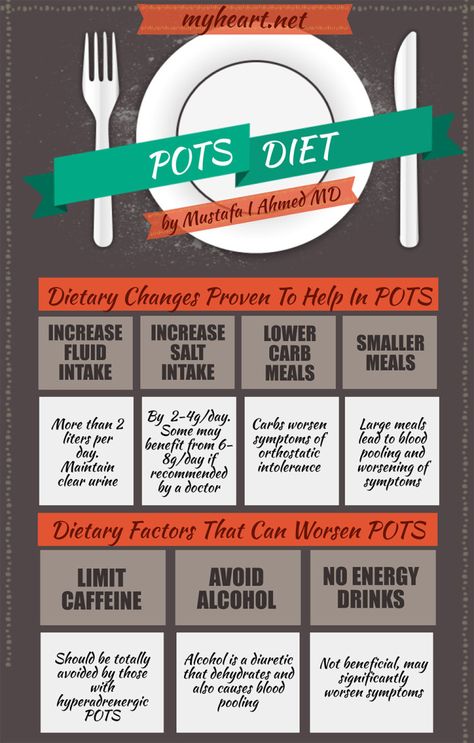 Best Diet for Patients with POTS Syndrome except you need at least 4X that amount of fluid a day (@ least  8 liters per day) IS A MUST K Tape, Dysautonomia Awareness, Dysautonomia Pots, Cucumber Diet, Spoonie Life, Best Diet, Ehlers Danlos Syndrome, Best Diets, Chronic Illness