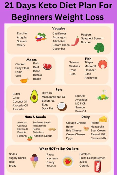 Keto Fruit List, Olive Oil Butter, Keto Fruit, Fruit List, Macadamia Nut Oil, Nuts & Seeds, Pumpkin Pecan, Fish And Meat, Spinach Artichoke