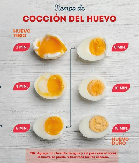 Huevos tibios o huevo cocido, ¡Hay muchas formas de preparar huevo! Aquí te compartimos algunas para que elijas la que quieras. Huevos Fritos, Balanced Diet, Easy Snacks, Meal Planner, Workout Food, Food Dishes, Mexican Food Recipes, Health Food, Healthy Life