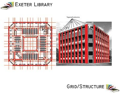 Roman D's theoretical design: Building Analysis Exeter Library Building Analysis, Exeter Library, Exeter New Hampshire, Site Plan Design, Library Plan, Louis Kahn, Layout Plan, Design Building, Site Analysis