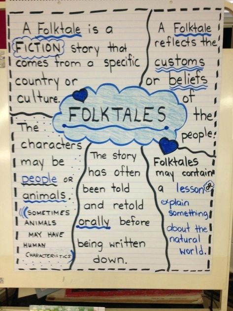 3rd Grade Folktale Lessons, Folk Tale Anchor Chart, Folktale Anchor Chart 3rd Grade, Folktales 2nd Grade, Traditional Tales Anchor Chart, Ckla Second Grade Anchor Charts, Teaching Folktales, Folktale Anchor Chart, Fables Anchor Chart