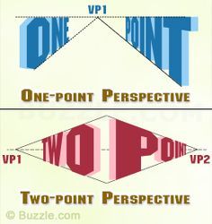 Types Of Perspective, Perspective Drawings, Two Point Perspective, Perspective Lessons, Classe D'art, Art Handouts, High School Art Lessons, Art Lessons Middle School, One Point Perspective