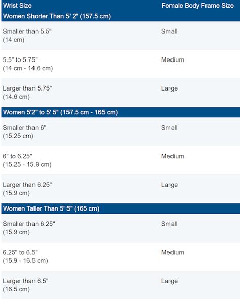 Charts and instructions for measuring and determining body frame size for men and women using the wrist, elbow, and finger methods The Human Skeleton, Human Skeleton, Medical Products, Charts And Graphs, Body Frame, Body Composition, Skeletal, Health Conditions, Fat Free