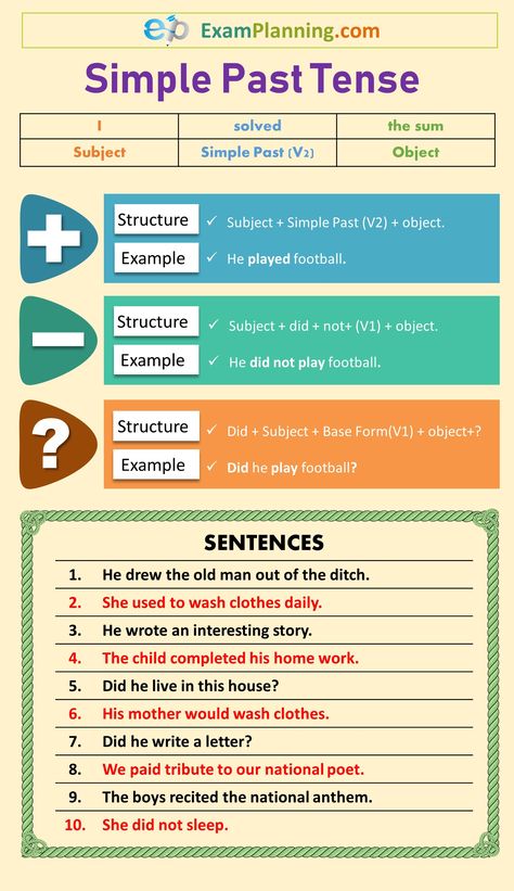 Simple Past Tense (Uses, Formula, Sentences & Exercise) Past Simple Grammar, Tense Formula, Simple Past Tense Worksheet, Past Tense Worksheet, English Tenses, Materi Bahasa Inggris, English Grammar Tenses, Simple Past, English Grammar Rules