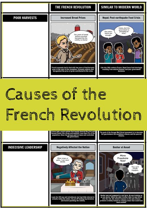 Have students analyze the causes of the French Revolution and then compare them to events happening in modern history! Students can also predict  the outcome of modern events. Tailorable activity templates and instructions. French Revolution History, I Worksheet, High School World History, History Lesson Plans, World History Lessons, The French Revolution, Newspaper Cover, Student Drawing, French Revolution