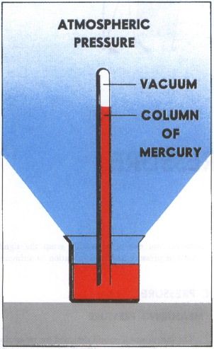 Atmospheric Pressure Pressure Physics, Atmospheric Pressure, Medical School Studying, Medical School, Bar Chart, Physics, Medical, House Styles, Quick Saves