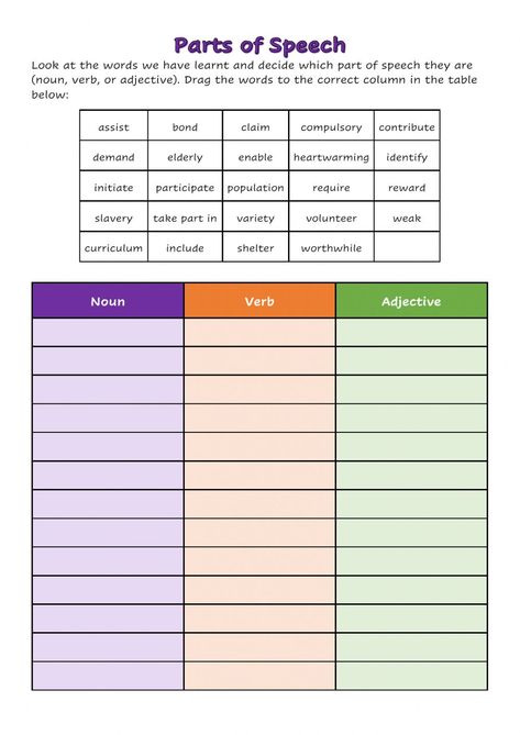 Parts Of Speech Worksheet With Answers, Part Of Speech Worksheet, Parts Of Speech Test, Parts Of Speech Worksheet, Ged Study, Speech Worksheets, Model United Nations, The Bill Of Rights, Language Worksheets