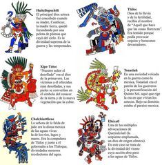 Dioses aztecas: lista de nombres Art Chicano, Aztec Artwork, Aztec Symbols, Mayan Tattoos, Ancient Mexico, Aztec Empire, Mayan Symbols, Aztec Tattoo Designs, Maya Art