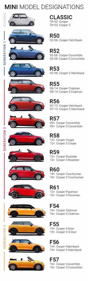 Mini Cooper Sd, Mini Cooper Models, Mini Cooper Accessories, Mini Cooper Custom, Cars Poster, Mini Morris, Mini Cooper Convertible, Mini Cooper Classic, Mini Cooper Clubman