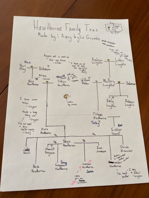 #theinheritancegames #inheritancegamesseries #hawthornebrothers Hawthorne Family Tree The Inheritance Games, The Hawthorne Family Tree, Hawthorne Family Tree, Inheritance Games Family Tree, Lyra Kane Inheritance Games, Brothers Hawthorne, Glass Ballerina, Key Drawings, Inheritance Trilogy