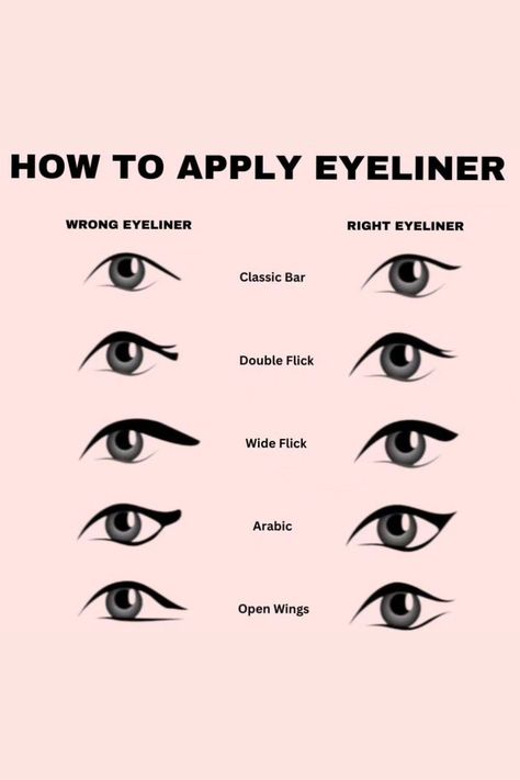 Looking to enhance your eye makeup skillsMastering the art of applying eyeliner like a pro is crucialFollow these detailed steps to consistently achieve that flawless winged lookbasicmakeup eyeliner eyemakeup makeuptips wingedliner beauty cosmetics makeupaddict eyelineronfleek makeuplover tutorial Eyeliner Application, Eyeliner Techniques, How To Do Eyeliner, Winged Eyeliner Tutorial, Eyeliner For Beginners, Simple Eyeliner, Perfect Eyeliner, Eyeliner Styles, Cat Eye Makeup