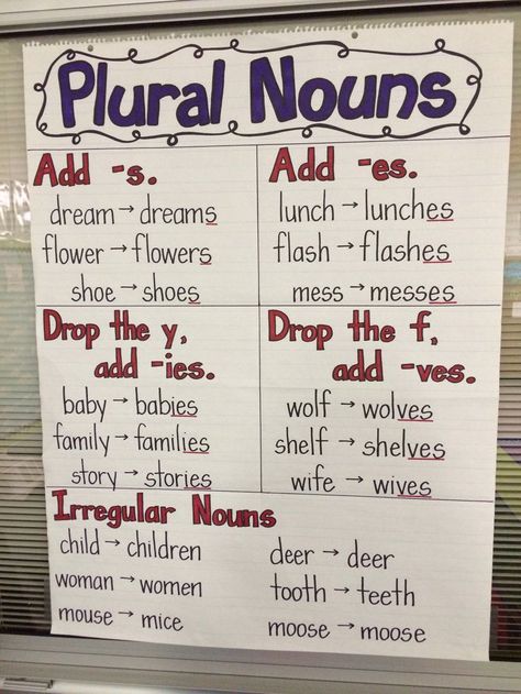 Noun Anchor Chart | Plural Nouns Anchor Chart Plural Nouns Anchor Chart, Nouns Anchor Chart, Ela Anchor Charts, Classroom Anchor Charts, 4th Grade Writing, Reading Anchor Charts, Plural Nouns, Teaching Grammar, Teaching Language Arts