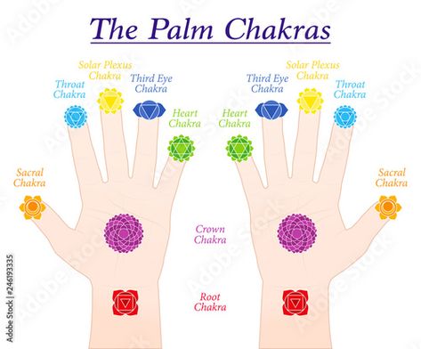 Chakras Symbols, Chakra Health, Chakra Balance, Color Healing, Chakra Symbols, Chakra System, Healing Touch, Seven Chakras, Healing Meditation