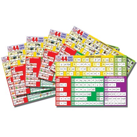 44 Sounds Phonics Desktop Mats Phonics Chart, Reading And Writing Skills, Phonics Rules, Phonics Sounds, Spelling Patterns, Phonics Lessons, Jolly Phonics, Literacy Resources, Learning To Read