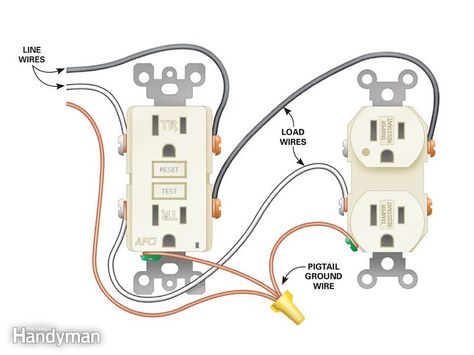 How to Install Electrical Outlets in the Kitchen | The Family Handyman Wiring Outlets, Installing Electrical Outlet, Wiring A Plug, Kitchen Outlets, Outlet Wiring, Basic Electrical Wiring, Home Electrical Wiring, House Wiring, Electrical Wiring Diagram