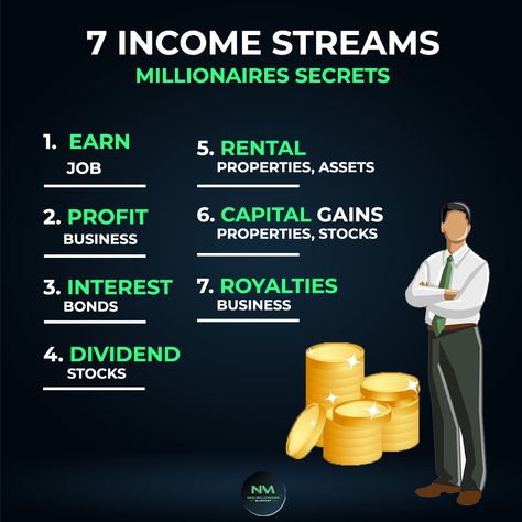 7 Streams Of Income Quotes, 7 Income Streams, 7 Streams Of Income, Financial Literacy Lessons, Business Plan Outline, Finance Lessons, Financial Quotes, Streams Of Income, Money Lessons