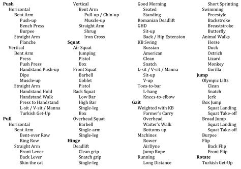 Movement Chart Crossfit Movements, Push Up Muscles, Crossfit Lifts, Pull Up Stand, Crossfit Home Gym, Primal Movement, Backyard Gym, Handstand Push Up, Workout Fun